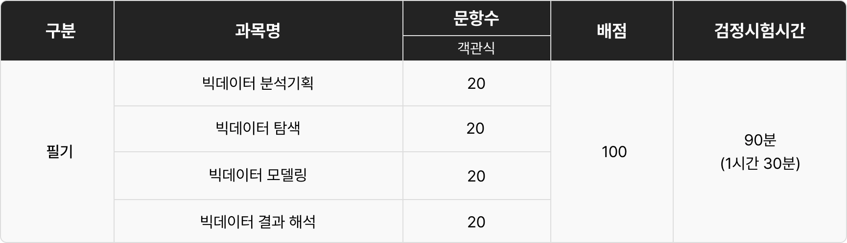 ADsp 자격